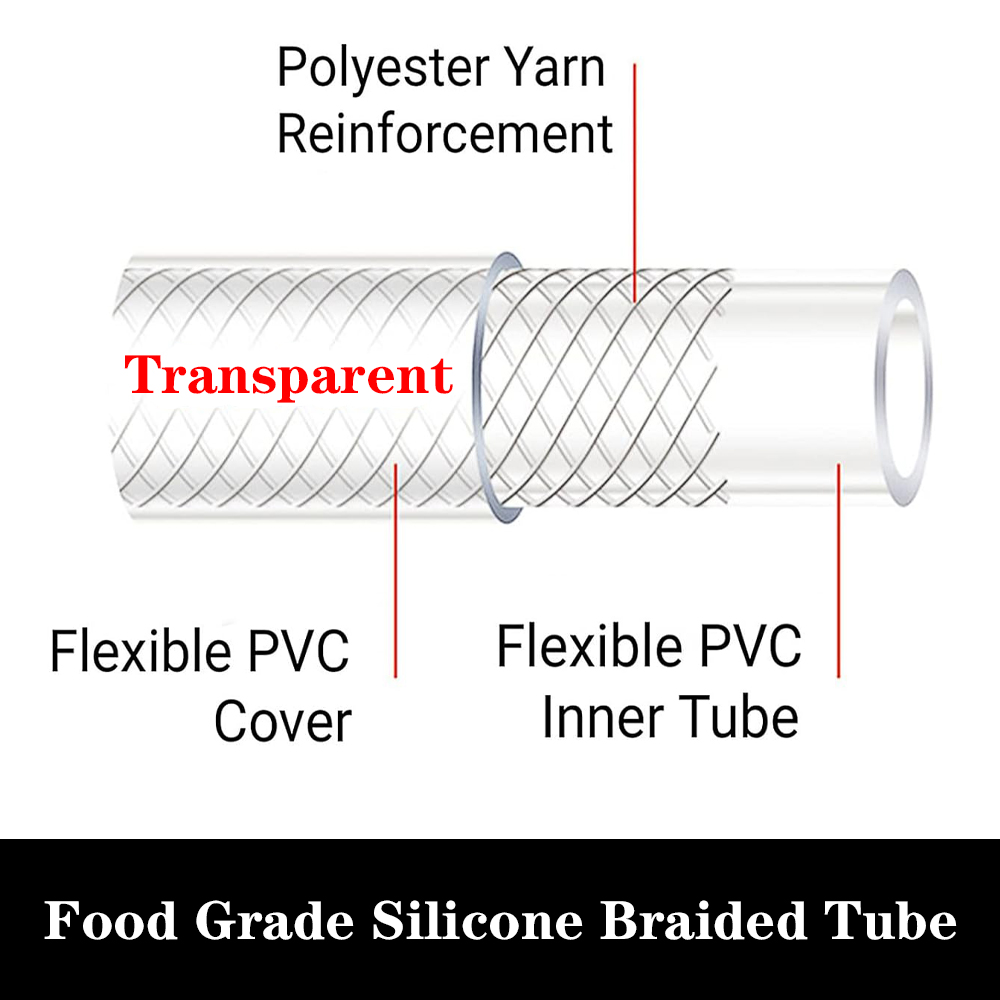 1M gevlochten doorzichtige fle - Flexible Hose Braided recensie en prijs