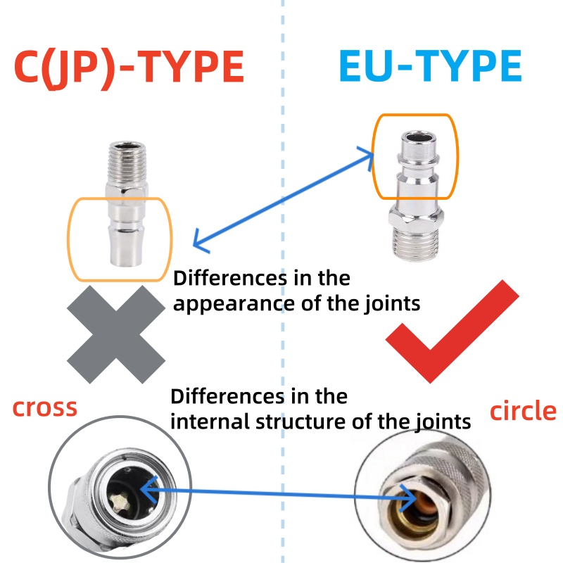 HEBAI EU Fitting Europese Stan - Compression Fitting Brass recensie en prijs